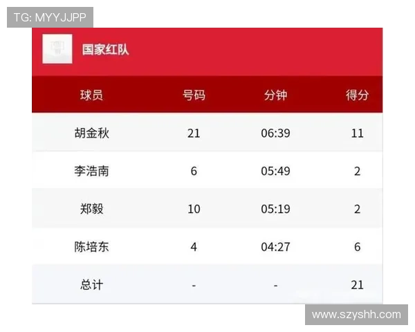 武汉篮球队实力分析与赛季表现评估的全面解读与探讨