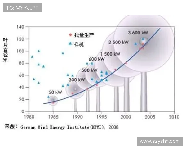 西安篮球队在钻石联赛中的技术表现分析与未来发展展望